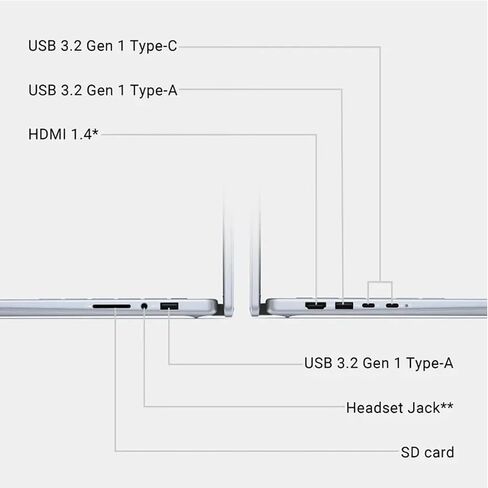 Dell Inspiron 14 2-in-1 Business Student Laptop • External DVD Drive • 14" FHD+ Touchscreen • Intel 10-Core 5 120U • Intel Graphics • Fingerprint • Backlit KB • Wi-Fi 6E • Win 11 • 32GB RAM • 1TB SSD in Saudi Arabia