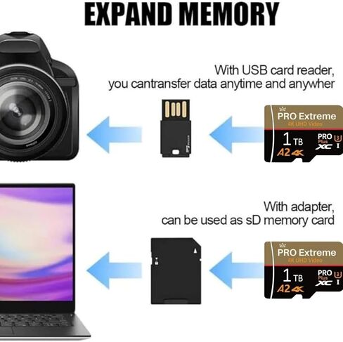 1T Micro SDXC Memory Card with Adapter – Storage Expansion for Smartphone, Tablet, Camera in Saudi Arabia
