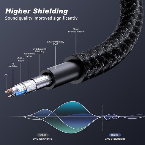 Disino USB C to RCA Audio Cable, Type C to Dual RCA/Phono Jack Stereo Y Splitter Cord Adapter for Smartphone, Tablet, Laptop Link Amplifier, Mixing Console Mixer, Speaker - 6.6Feet in Kuwait