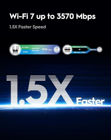 CUDY BE3600 Dual-Band Wi-Fi 7 ، وسرعات سريعة البرق ، وربط 2.5 جرام متعدد الأجزاء ، وتغطية بعيدة المدى ، وسلسة ومستقرة ، WR3600H (متجدد) in Saudi Arabia