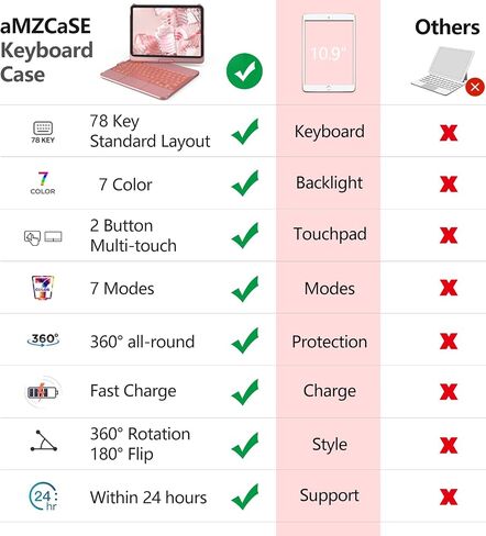aMZCaSE Touch Keyboard Case for iPad A16 11th/10th Gen, 360° Rotating | Multi-Touch Touchpad, 7-Color Backlit, Pencil Holder, Fits iPad A16 11″ (2025) & 10th Gen 10.9″ (2022), Retro Red in Kuwait