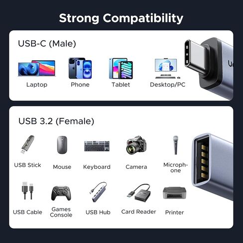UGREEN USB C to USB Adapter 4 Pack +USB A SD Card Reader in Saudi Arabia
