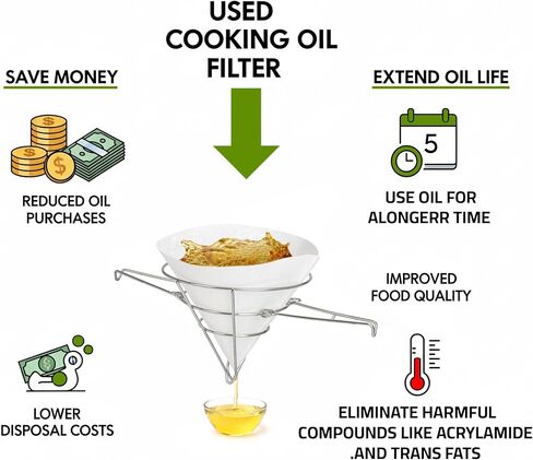 +25 Premium 10 Inch Grease container for kitchen oil filter spoon cooking to reuse strainer separator holder deep fryer frying paper cones food pot maple syrup tapping cone fry china cap. in Saudi Arabia