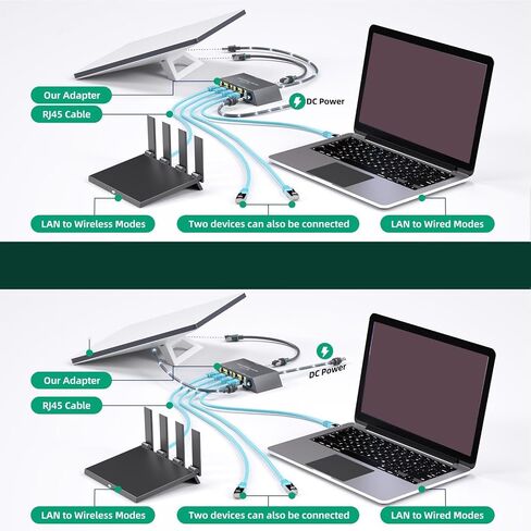 Zopsc 4 Port Gigabit Ethernet Adapter for Satellite Gen 3, 1Gbps Wired Network Splitter, Plug and Play Multi Device Hub, ABS Housing for Indoor Outdoor. in Saudi Arabia