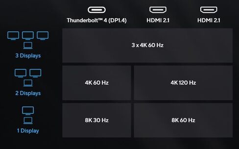 ASUS Triple 4K Thunderbolt 4 Dock DC500: Black, Thunderbolt 4, Ethernet, HDMI, Compatible with Expertbook in Saudi Arabia