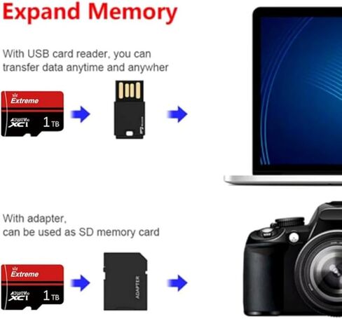 1T بطاقة ذاكرة MicroSDXC 1T بطاقة ذاكرة V30 A2 U3 in Saudi Arabia
