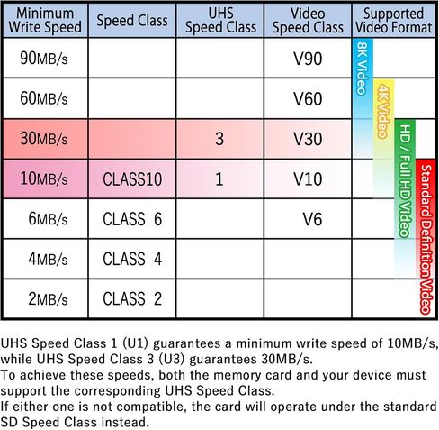 [5-Pack] 64GB microSD Cards with SD Adapters – U3 Class 10, High-Speed Memory for 4K Video, Mobile Devices, Action Cameras, Game Consoles, Drones in Saudi Arabia
