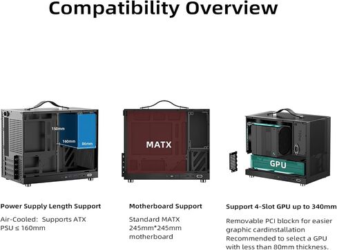SNINY Snake G350 20.8L Mircro-ATX Mesh هيكل مع زجاج مقسى | طلاء الصقيع وتصميم مكافحة الغبار | BTF جاهز للاتصال الخلفي | 165mm Cooler و 340mm GPU | حالة كمبيوتر عالية التوافق ، أبيض in Kuwait