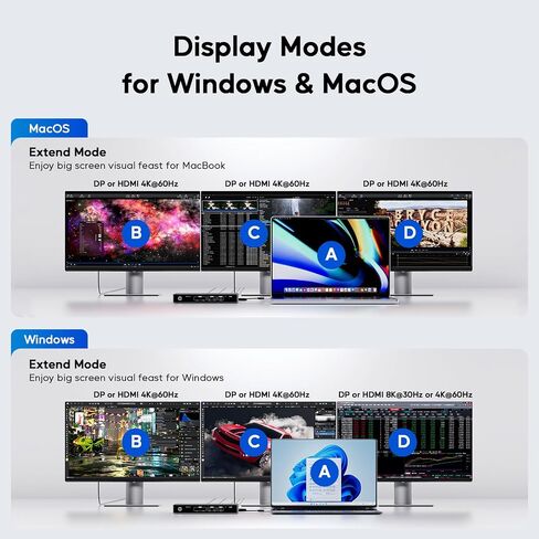 Displaylink Station ، USB C Displaylink Dock Danways Dual Danways لـ MacBook M1/M2/M3/M4 Windows ، 4K@60Hz DisplayLink Dock مع 2 HDMI ، منفذ عرض 2 ، بيانات 2 USB C ، 6 USBA ، Ethernet ، Audio in Saudi Arabia