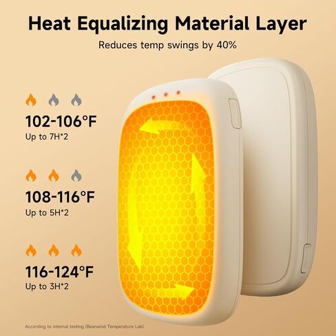 Electric Hand Warmers Rechargeable - 2 Pack Magnetic Pocket Heater Handwarmers with AI Chips, Portable Hunting Gear, Reusable Winter Essentials, Gift Ideas for Men, Women, Outdoor in Saudi Arabia