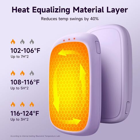Electric Hand Warmers Rechargeable - 2 Pack Magnetic Pocket Heater Handwarmers with AI Chips, Portable Hunting Gear, Reusable Winter Essentials, Gift Ideas for Men, Women, Outdoor in Saudi Arabia