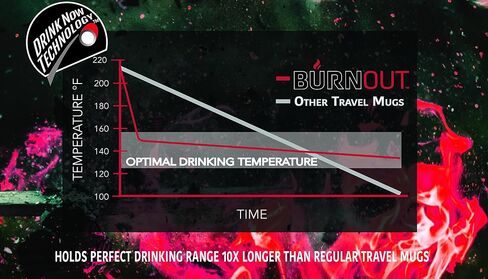 LEXO BURNOUT Temperature Regulating Travel Mug 12 oz Red - Drink NOW & Heat-Zorb Tech in Saudi Arabia