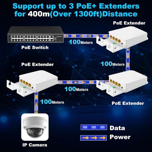 PoE Extender Gigabit, 4 Port PoE Repeater, One IEEE802.3af/at(Power-in) ,Three IEEE802.3af/at (Power-Out) for Ethernet/PoE Power AP, IP Camera, IP Telephone and Other Network equipments in Saudi Arabia