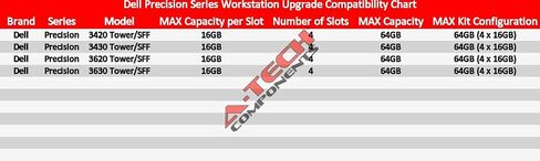 مجموعة A-Tech 64GB (4 × 16 جيجا بايت) لمحطة عمل Dell Precision 3420 T3420 3430 T3430 3620 T3620 3630 T3630 Tower Desktop Computer Campy Membeles in Kuwait
