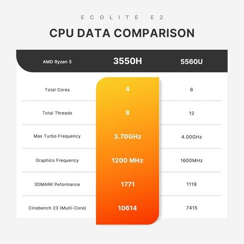 E2 Mini PC Ryzen 5 3550H, 16GB DDR4, 512GB SSD, Equipped 11 Pro Desktop Computers, WiFi 5 BT 5.2 in Kuwait