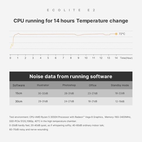 E2 Mini PC Ryzen 5 3550H, 16GB DDR4, 512GB SSD, Equipped 11 Pro Desktop Computers, WiFi 5 BT 5.2 in Kuwait