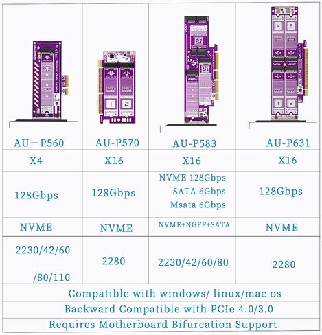 PCIe 5.0 X4 X16 to NVMe SSD Expansion Card Quad-Bay Single-Bay Adapter 128Gbps High Speed Support Multiple Sizes and Protocols Compatible with Windows Linux macOS (P583 Triple-Bay) in Saudi Arabia