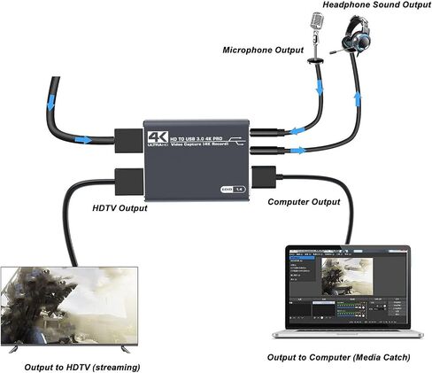 4K فيديو الالتقاط بطاقة Professional USB 3.0 HD واجهة الوسائط المتعددة بطاقة الصوت in Saudi Arabia