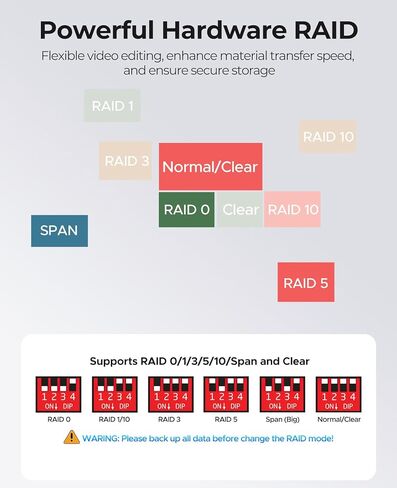 Orico 5bay Raid محرك أقراص ثابتة خارجية لمدة 2.5/3.5 بوصة SATA HDD/SSD حتى 5x 24tb ، USB3.0 Type -A محطة لرسو القرص الصلب ، يدعم RAID 0/1/3/5/10/JBOD/CLONE/CLARMODE -9958RU3 in Kuwait