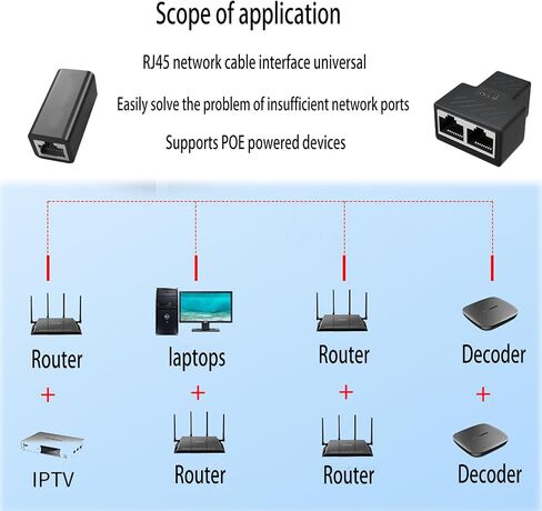 RJ45 Ethernet Flitter and Acpler Set ، 3 Pack Inline Acplers + 2 Pack 1 to 2 Network Cable Spultters ، LAN Connector Adapter for Cat5e Cat5e Cat6 Ethernet Cable Extension in Kuwait