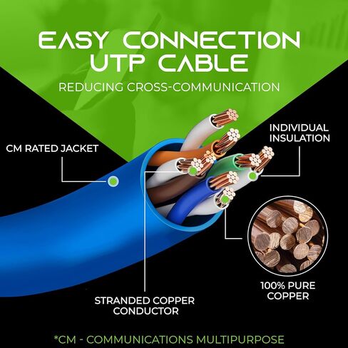 GearIT 100-Pack, Cat5e Ethernet Patch Cable 3 Feet - Snagless RJ45 Computer LAN Network Cord, Black - Compatible with 48 Port Switch POE Rackmount 48port Gigabit in Kuwait