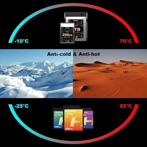 بطاقات الذاكرة 256GB CFEXPRESS من النوع B لبطاقات الذاكرة الخاصة بـ 8K الخام والفيديو متوافق مع كاميرات Nikon R5/R5C/Z8/Z9 تصل إلى 1700 ميجابايت/ثانية ، 1800 ميجابايت/ثانية in Saudi Arabia