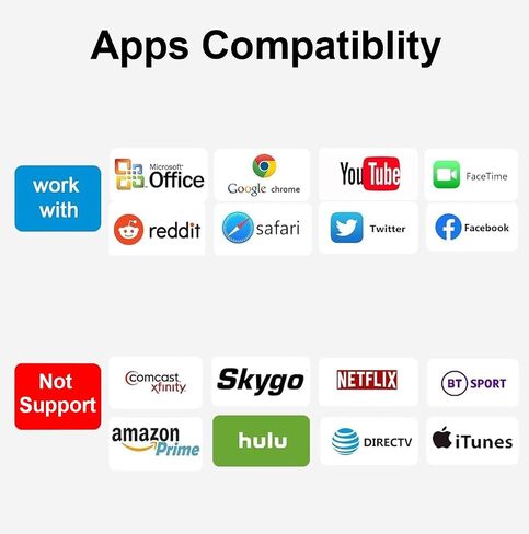 Wahbite iPhone to TV HDMI Cable, MFi Certified Lightning to HDMI Cord for iPhone/iPad/iPod on TV/Projector/Monitor, 6.6ft in Kuwait