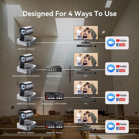 Tenveo 4K NDI PTZ Camera and Controller Bundle, AI Auto-Tracking HDMI/USB3.0/LAN/PoE 4K PTZ Camera(2PCS) and PTZ Controller PoE Joystick Controller Kit for Church Live Streaming Broadcast Events in Saudi Arabia