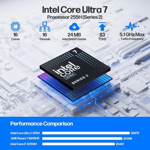 ASUS NUC 15 Pro Plus Computer Small Desktop ، Intel Series 2 Core Ultra 7 255H ، 64GB DDR5 RAM ، 2TB PCIE SSD ، Intel ARC 140T GPU ، Thunderbolt 4 ، Win 11 Pro ، WiFi 7 ، BT 5.4 for AI Training ، Research Labs in Saudi Arabia