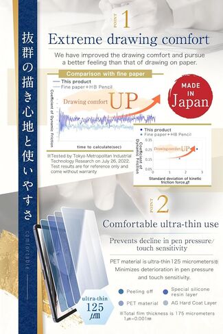 2 حزمة Paperfeel Screen Protector لـ iPad Pro 12.9 Inch (6th/5th/4th/3rd 2022/2021/2020/2018) Matte Pet Film for Drawing Glare in Kuwait