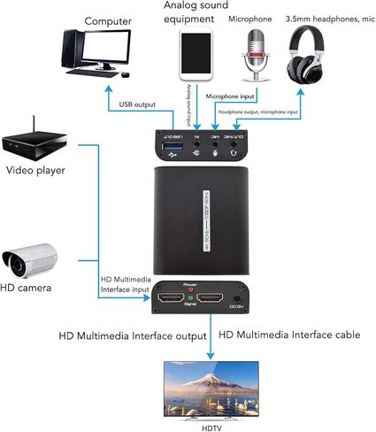 صوت بطاقة الالتقاط فيديو SOUND USB 3.0 4K HD Multimedia Interface Loop Out Video Capture Recorder for Switch Camera PC in Saudi Arabia