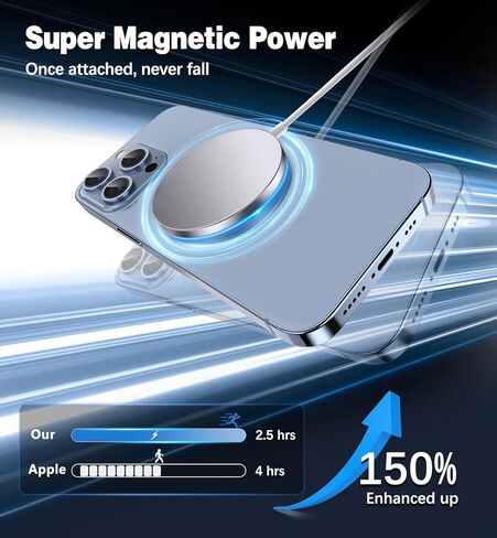 الشاحن اللاسلكي المغناطيسي 15W شاحن سريع الشحن Apple Mag-Safe لـ iPhone 15/14/13/12 Pro/Max/Plus/Mini و AirPods 3/2/Pro 2/Pro Portable Magnet Charger مع منافذ شحن مزدوجة in Kuwait