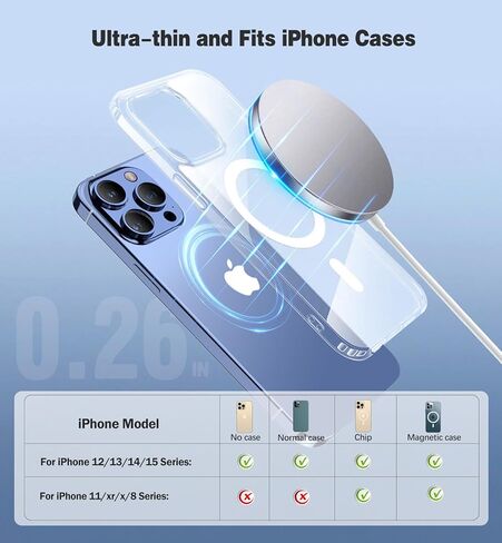 الشاحن اللاسلكي المغناطيسي 15W شاحن سريع الشحن Apple Mag-Safe لـ iPhone 15/14/13/12 Pro/Max/Plus/Mini و AirPods 3/2/Pro 2/Pro Portable Magnet Charger مع منافذ شحن مزدوجة in Kuwait