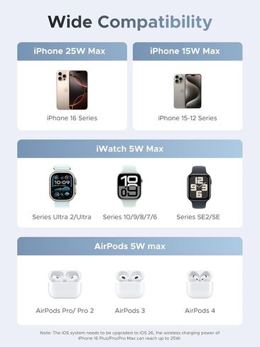 UGREEN 25W 3-in-1 Foldable Magflow Wireless Charger, Qi2 Magsafe Travel Charger for iPhone 16/15/14/13/12 AirPods and Apple Watch, Ultra-Compact Pocket-Size Charging Pad in Saudi Arabia