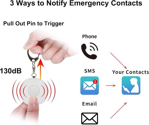 5-in-1 Smart Personal Alarms for Women, 130dB Sound, Notify Emergency Contacts by Email/SMS/Call, GPS Tracker and Audio Recording, Key Finder, Phone Anti-Lost, Timer Alarm, Bluetooth Connect in Kuwait