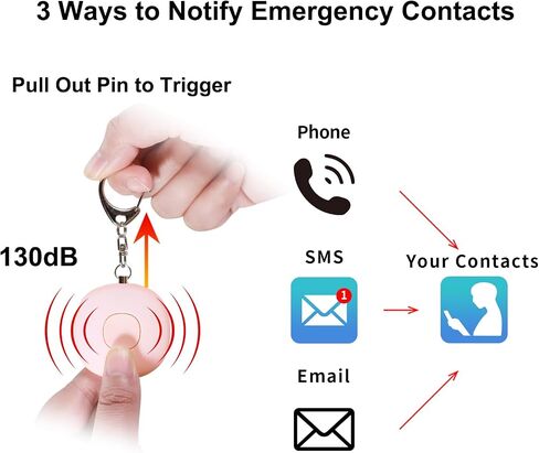 5-in-1 Smart Personal Alarms for Women, 130dB Sound, Notify Emergency Contacts by Email/SMS/Call, GPS Tracker and Audio Recording, Key Finder, Phone Anti-Lost, Timer Alarm, Bluetooth Connect in Kuwait