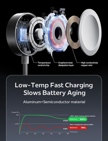 LISEN 2025 تم ترقيته 5W لشاحن Apple Watch Fast Charging USB C لـ Apple Watch Ultra 3 Series 11 Cable Charger Magnetic Cable لـ IWatch Series Ultra 3/2/1 Series 11 10 9 8 7 SE3 [3.3ft] in Kuwait