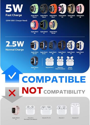 LISEN 2025 تم ترقيته 5W لشاحن Apple Watch Fast Charging USB C لـ Apple Watch Ultra 3 Series 11 Cable Charger Magnetic Cable لـ IWatch Series Ultra 3/2/1 Series 11 10 9 8 7 SE3 [3.3ft] in Kuwait