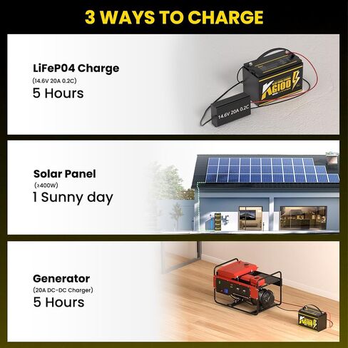 12V 7Ah Lithium LiFePO4 Deep Cycle Battery,4000+ Deep Cycles Lithium Iron Phosphate Rechargeable Battery for Power Wheels， Fish Finder，Solar Power，Lighting, Ride on Toys, Built-in BMS. in Saudi Arabia
