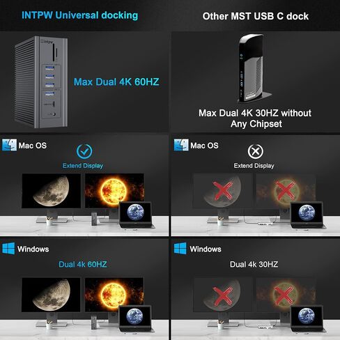 5K محمول محطة الإرساء محطة منفصلة مزدوجة لجهاز MacBook ، Windows ، USB C Dock 100W شحن 2 × 5K HDMI ، DP ، 6 X USB A ، 1 X USB-C (10GB/S) Ethernet Audio SD/TF in Kuwait