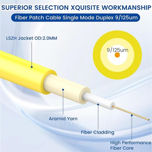 DeperyCables- 1M-6PACK OS2 LC إلى SC CABLE CATPLE CABLE | وضع SMF عالي الأداء SMF 1G/10G DUPLEX 9/125UM LSZH كابل التصحيح البصري الألياف - 1M/3FT 6PACK in Kuwait