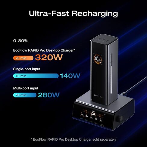 EF ECOFLOW Rapid Pro Power Bank (27650mAh, 300W, 140W Built-in Cable), 4-Port Portable Charger w/ 140W Output, Up to 320W Recharge, Compatible with iPhone Series, Samsung, Laptop and More in Kuwait