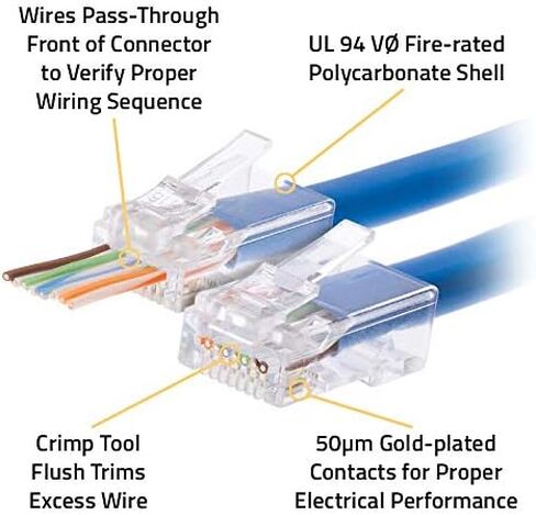 EZ Pass-shourgh RJ45 RAPID45 CAT5E/6 CONNECTOR. 100/جرة. in Saudi Arabia