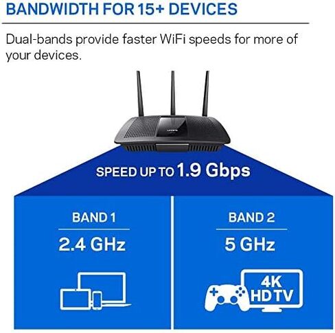Linksys EA7500 جهاز توجيه Wi-Fi مزدوج النطاق للمنزل (جهاز التوجيه اللاسلكي السريع MU-MU-MUMO) in Saudi Arabia