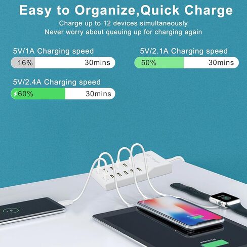 Multi Port USB Charging Station Corder Charger ، محطة شحن سريعة متعددة المنافذ ، متوافقة مع iPhone و Android هواتف Android والأجهزة اللوحية ومكبرات صوت Bluetooth - مضغوطة للمكتب المنزلي والسفر الأبيض in Saudi Arabia