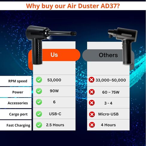Lapstore Car Car Cordless Portably-3-in-1 فراغ محمول ، Duster Air Duster & Velatorator ، 53000 دورة في الدقيقة محرك 3 سرعات ، بطارية مزدوجة 2000 مللي أمبير في الساعة ، شحن USB-C سريع للسيارة ، المنزل ، السفر (الأسود) in Saudi Arabia