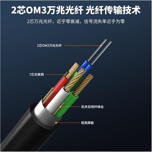 USB3.1 Interface Optical Fiber Cable Mobile Hard Disk high-Speed Transmission Data Extension Cable Handle HD Connection Cable(1 m) in Saudi Arabia