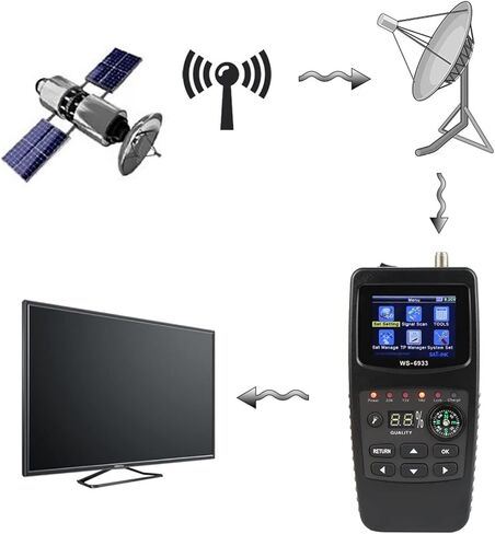 مكتشف الأقمار الصناعية الرقمية ، مستقبل القمر الصناعي LCD Display DVB-S2 2.1 بوصة مكتشف الأقمار الصناعية ، مقياس مكتشف الأقمار الصناعية in Kuwait