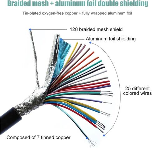 1PCS 26AWG الصف الصناعي DB9 DB15 DB25 كابل التسلسلي مع سلك طرفي الموصلات الإناث من 1-20 متر 9PIN كابل المنفذ المتوازي (DB25 أنثى ، 15 م) in Saudi Arabia