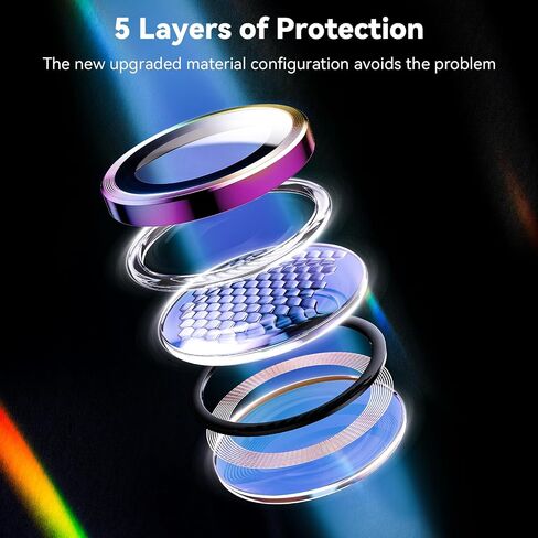 Hoerrye for Samsung Galaxy S25 Ultra Camera Lens Protector - Case-Friendly,Ultra-HD 9H Tempered Glass Screen Protector, Anti-Scratch, Space Titanium Military-Grade Drop Protection, Colorful in Kuwait